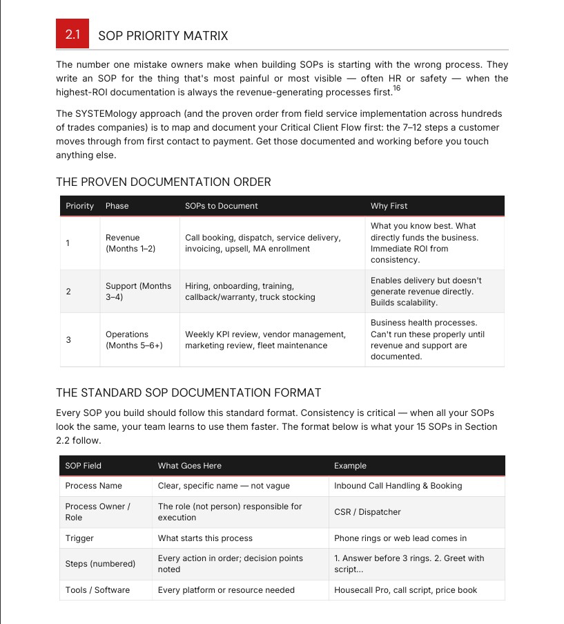 Scale Roadmap Preview: SOP Priority Matrix